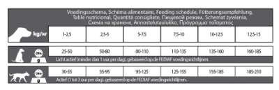 CAROCROC SMALL BREED 25/16 - Пълноценна храна за кучета от дребни породи до 15 кг - 1.500кг; 3.00кг; 15.00кг
