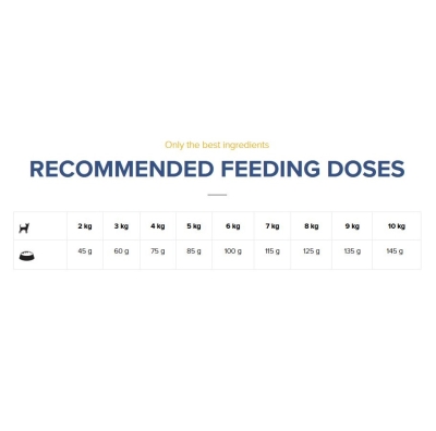 Eminent Mini Duck, суха храна с патешко за малка порода куче, 2кг