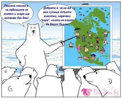 Изводи за глобалното затопляне