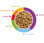 Храна за средни и големи папагали FORMULA GRANULES - 1,4 кг.