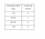 Хранителна добавка за кучета EMINENT CHONDRO FORTE, за здрави стави, на прах, 180гр