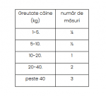 Хранителна добавка за кучета, EMINENT IMMUNITY-PRO, за имунитет, на прах, 180гр