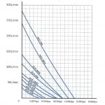 Hailea, компресор за въздух, ACO-009, 102w