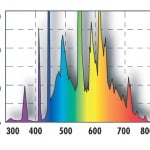 JBL Solar Tropic T8 (4000K) - Слънчева светлина за растения - различни размери