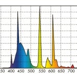 JBL Solar Marin Day T8 - лампа за морски аквариум за насърчаване на оптималния растеж на корали и други  безгръбначни  - различни размери