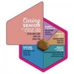 Храна за кучета от големи породи над 9 години Eukanuba Caring Senior Large Breed, с пиле, 15.00кг