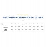 Eminent Mini Lamb, суха храна с агне за малка порода куче, 2кг