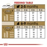 Royal Canin Yorkshire Junior 0.500кг; 1.5 кг