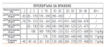 Junior - за подрастващи кучета от средни и едри породи, 15 кг